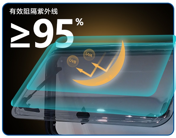 Wohnmobil-Zubehör 762*508mm Wo – Tempered Glass Screen Bewertung und Preis
